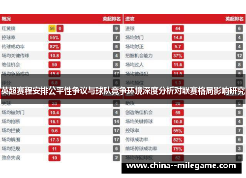 英超赛程安排公平性争议与球队竞争环境深度分析对联赛格局影响研究